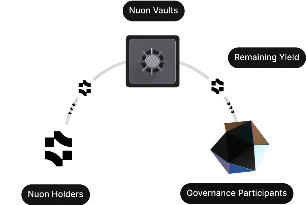 diagram of yield